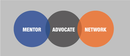 mentor advocate network circles